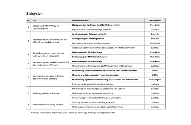 Zielsystem Tabelle