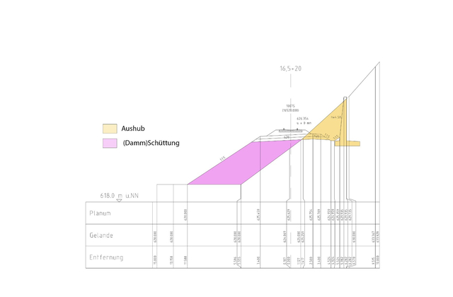 Beispielhafter Querschnitt mit eingezeichnetem Aushub, Dammschüttung und Stützwand Längsschnitt Aushub