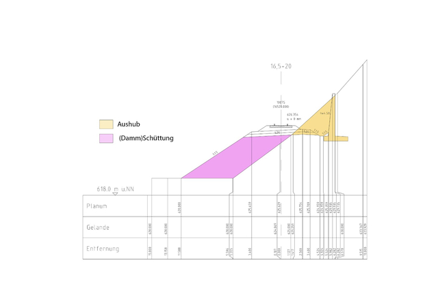 Längsschnitt Aushub